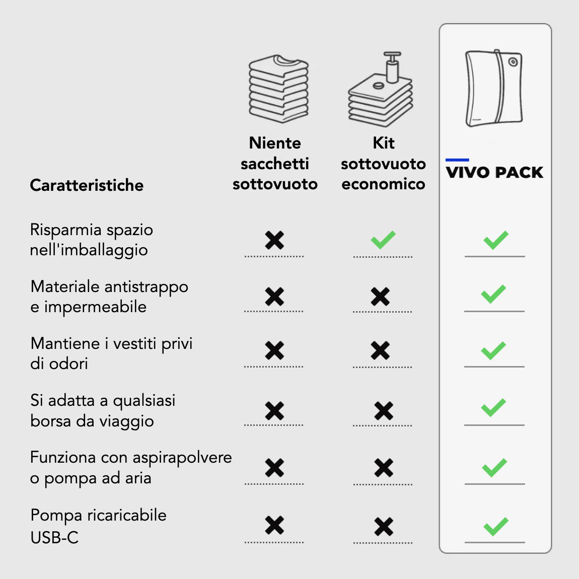 Vivo Pack™ - Viaggia leggero, porta tutto