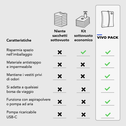 Vivo Pack™ - Viaggia leggero, porta tutto